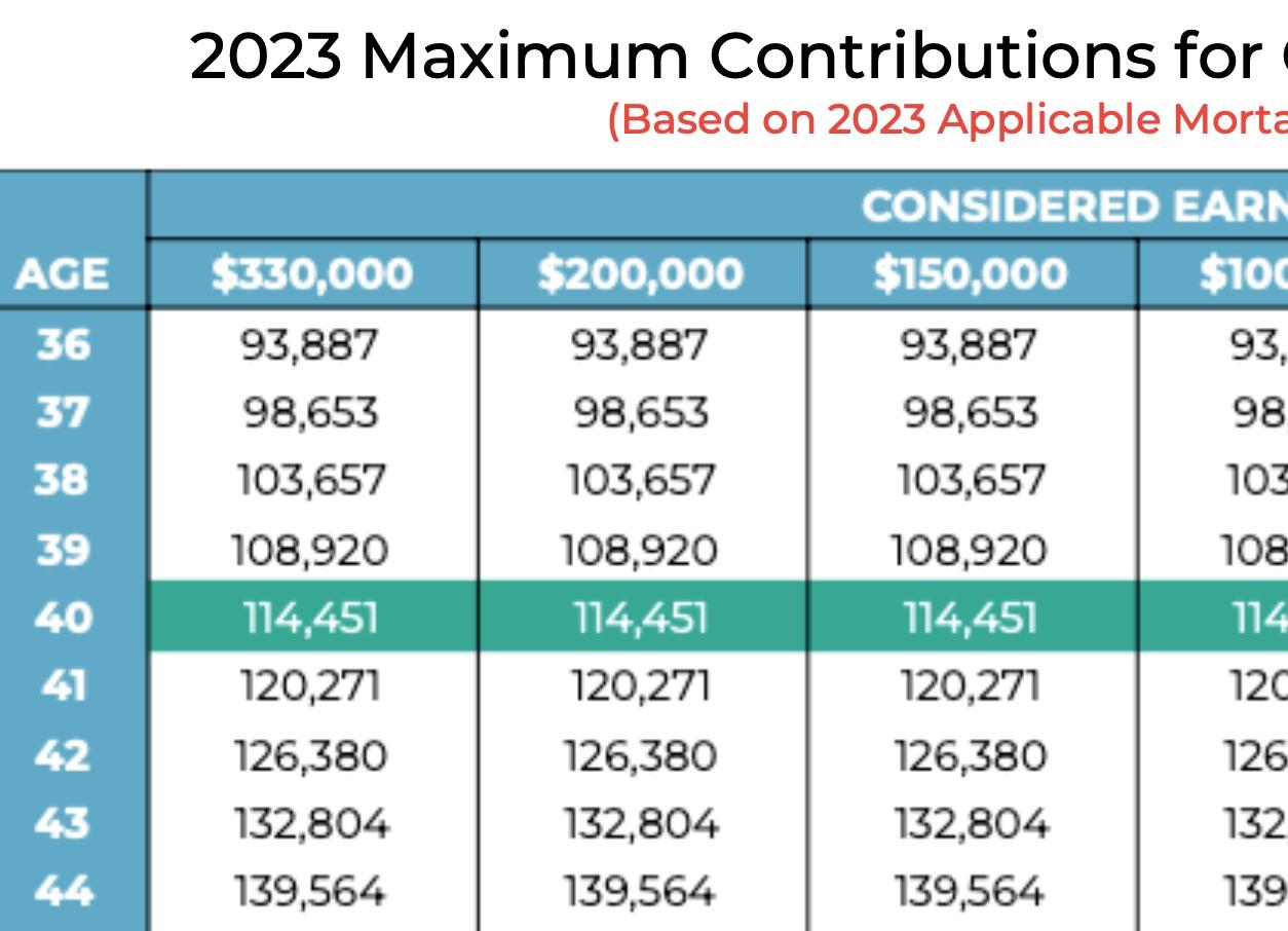 2023 Cash Balance Plan Maximum Contributions Table Download | Watkins Ross